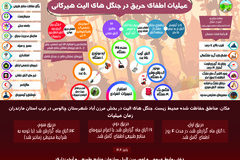عملیات اطفای حریق در جنگل های الیت هیرکانی (نسخه افقی)