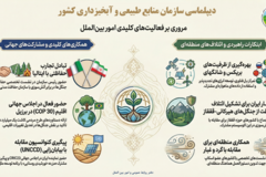 اینفوگرافیک دیپلماسی سازمان منابع طبیعی و آبخیزداری کشور 